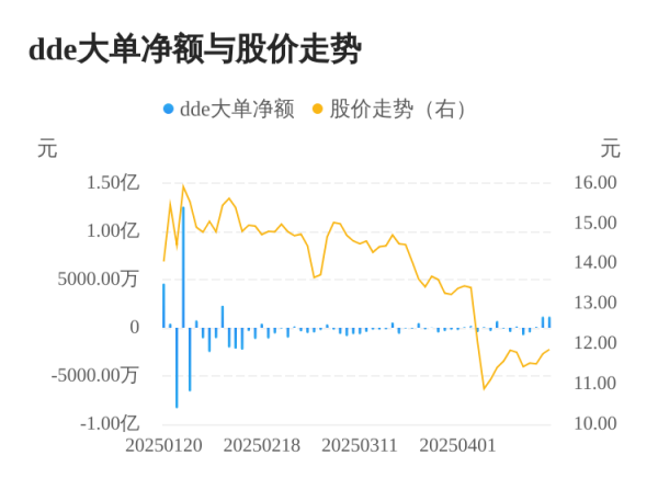 宏泰配资 好利科技主力资金持续净流入，3日共净流入2412.83万元