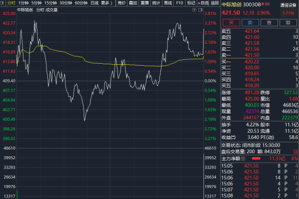 东方汇赢 突然！尾盘，多只牛股异动！发生了什么？
