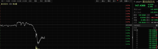 天盈资本 刚刚！“黑天鹅”，突袭！