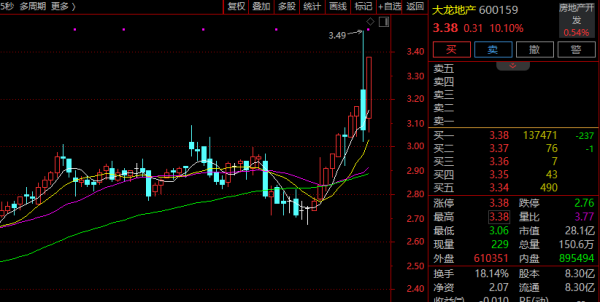 恒财网配资 301379，突然20%涨停！这一板块，多股新高！
